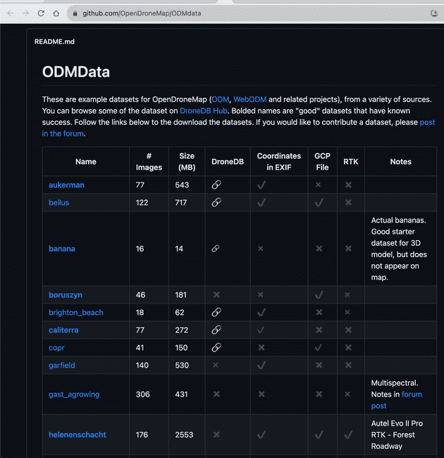 ODMData